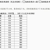 要求岗位：远程客服