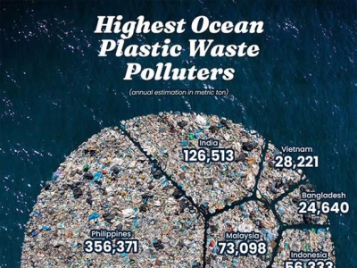 马尼拉多地积水并伴随垃圾堆积，居民生活环境受影响