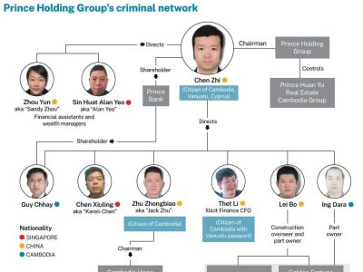欧盟重拳打击东南亚电诈网络,陈志、朱忠彪等7人遭制裁