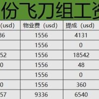 同样是15号发工资，差距咋这么大😂😂。