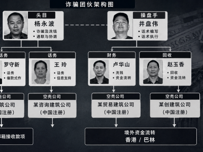 6名中国人被控美国诈骗老人，涉案损失超过200万美元