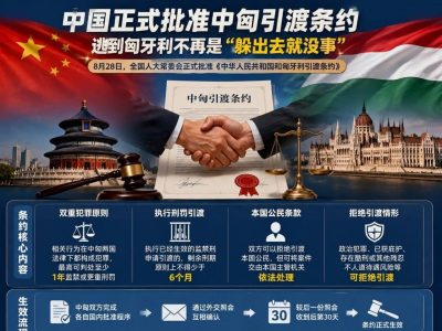 中国正式批准中匈引渡条约！逃往匈牙利不再是“躲出去”