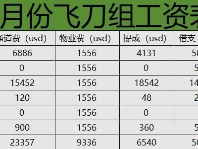 同样是15号发工资，差距咋这么大😂😂。