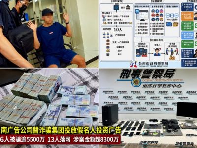 广告公司成诈骗帮凶？台南警方抓13人，涉案金额逾8300万