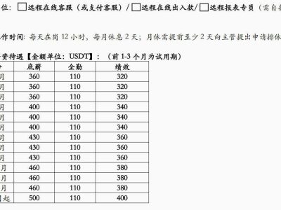 要求岗位：远程客服