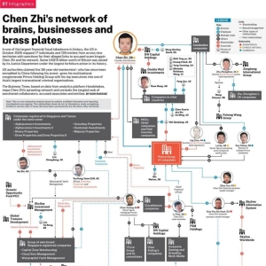 剖析陈志的诈骗帝国,从数据网络看“陈志模式”