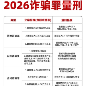 2026诈骗罪量刑新规出台，电信诈骗最低3000元可立案!