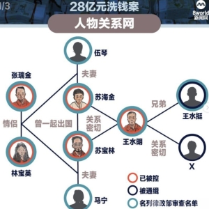 雷霆出击！菲律宾查封网赌“祖师爷”家族资产600万英镑