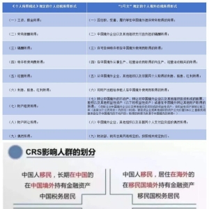 惊！在海外做盘也要申报 中国税务部门盯上境外资金