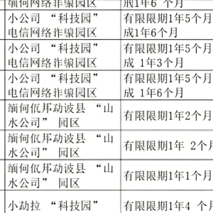 电诈案件怎么判？江苏法院给出最新样本