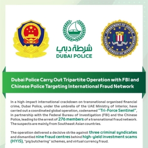 迪拜、FBI 与中泰警务协作，276名跨国骗子落网