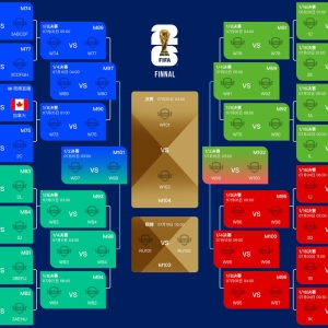 世界杯32强对阵出炉，传统豪门锁定淘汰赛席位