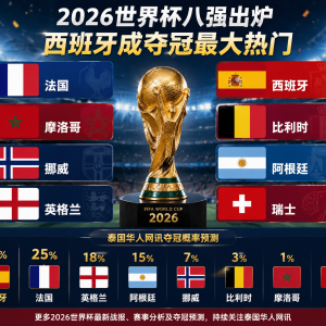 世界杯八强出炉！西班牙领跑夺冠预测，法国英格兰紧追其后 ...