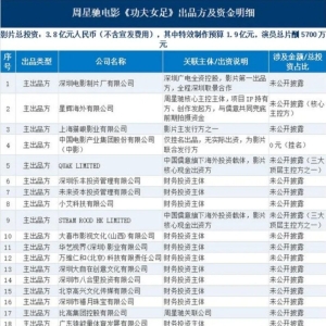 《功夫女足》上映两天票房超5亿，背后投资方曝光