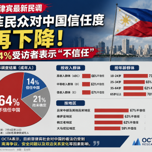 64%菲律宾人表示不信任中国，这份民调释放什么信号？