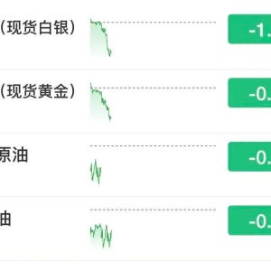 特朗普一句话搅动市场！黄金跳水，币圈16万人爆仓