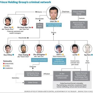 欧盟重拳打击东南亚电诈网络,陈志、朱忠彪等7人遭制裁