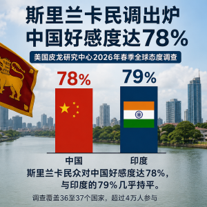 中国在斯里兰卡受欢迎程度有多高？最新调查给出78%