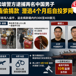 拿胶带从捐款箱“粘钱”？两名中国男子涉嫌在新加坡作案