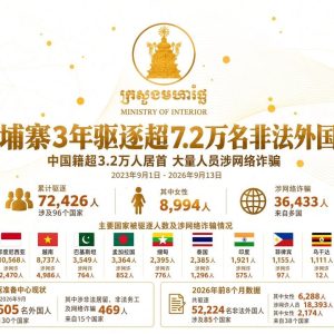 柬埔寨3年驱逐超7.2万名非法外国人，中国籍超3.2万人居首