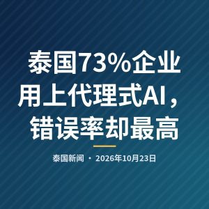 泰国73%企业用上代理式AI，错误率却最高